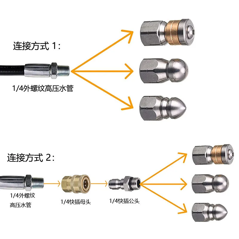 Sewer Drain Hose Jet Clearning - Drain Pipe Clip recensione e prezzo