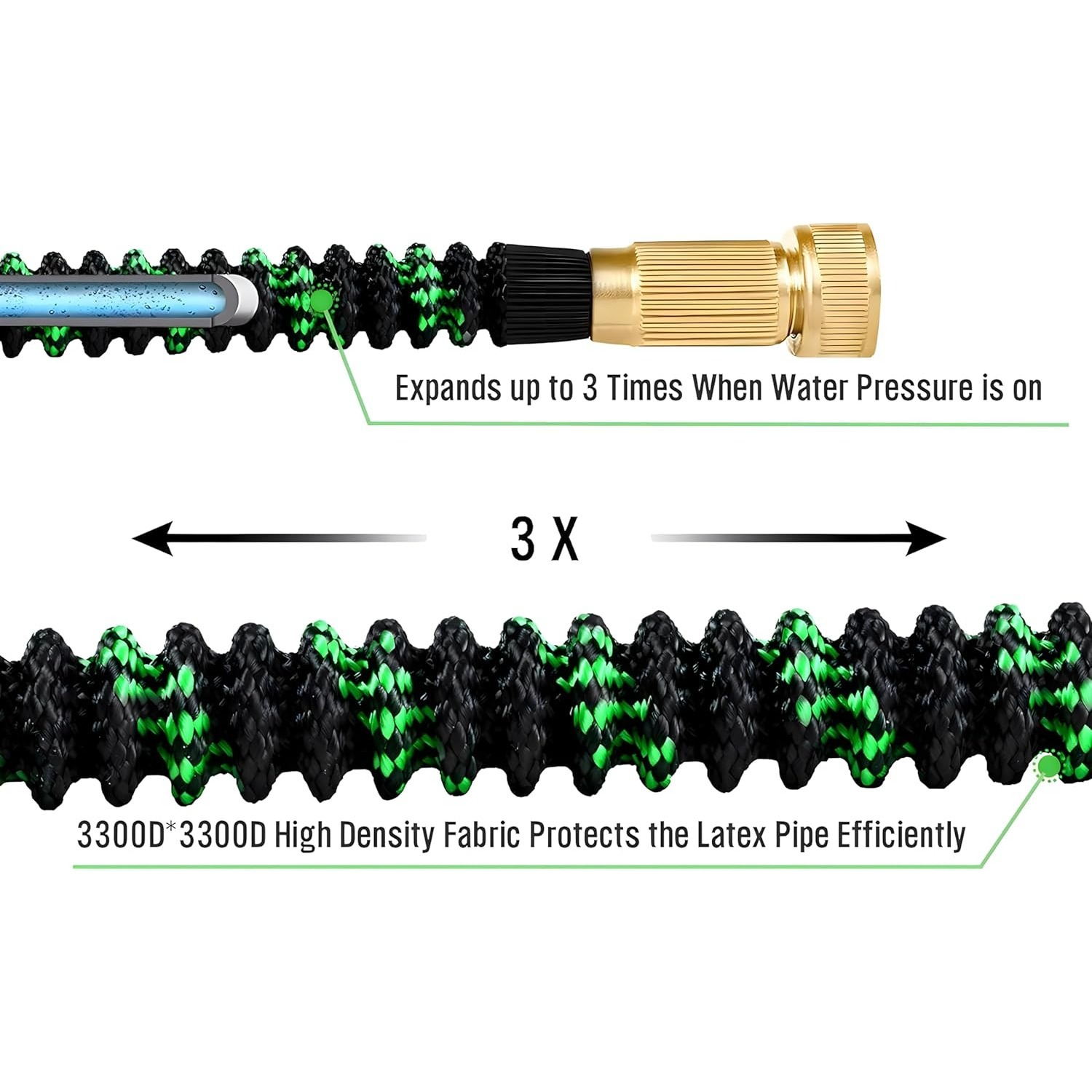 Non-Expandable Garden Hose wit - Flexible Hose Braided recensione e prezzo
