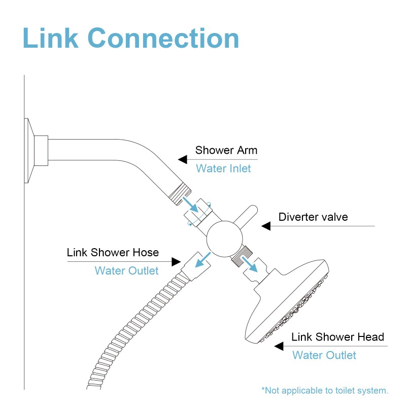 Brass Metal 3 Way Shower Head  - Shower Valve Cartridge recensione e prezzo